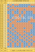 2023正版生男生女清宫表 最新清宫图