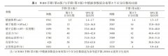 精液分析报告怎么看？精液浓度精子活力正常范围