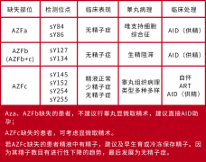 y染色体微缺失是不是怀不上男孩