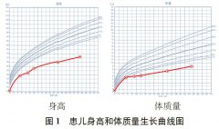 1号染色体微缺失案例（q24.3~q25.3区14615 kb杂合