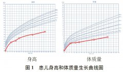 1号染色体微缺失案例（q24.3~q25.3区14615 kb杂合缺失）